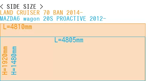 #LAND CRUISER 70 BAN 2014- + MAZDA6 wagon 20S PROACTIVE 2012-